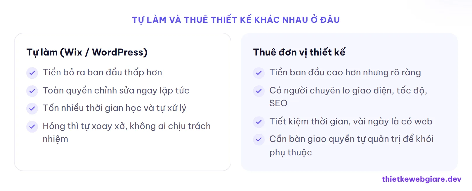 Tự làm và thuê thiết kế khác nhau ở đâu — tự làm web hay thuê thiết kế