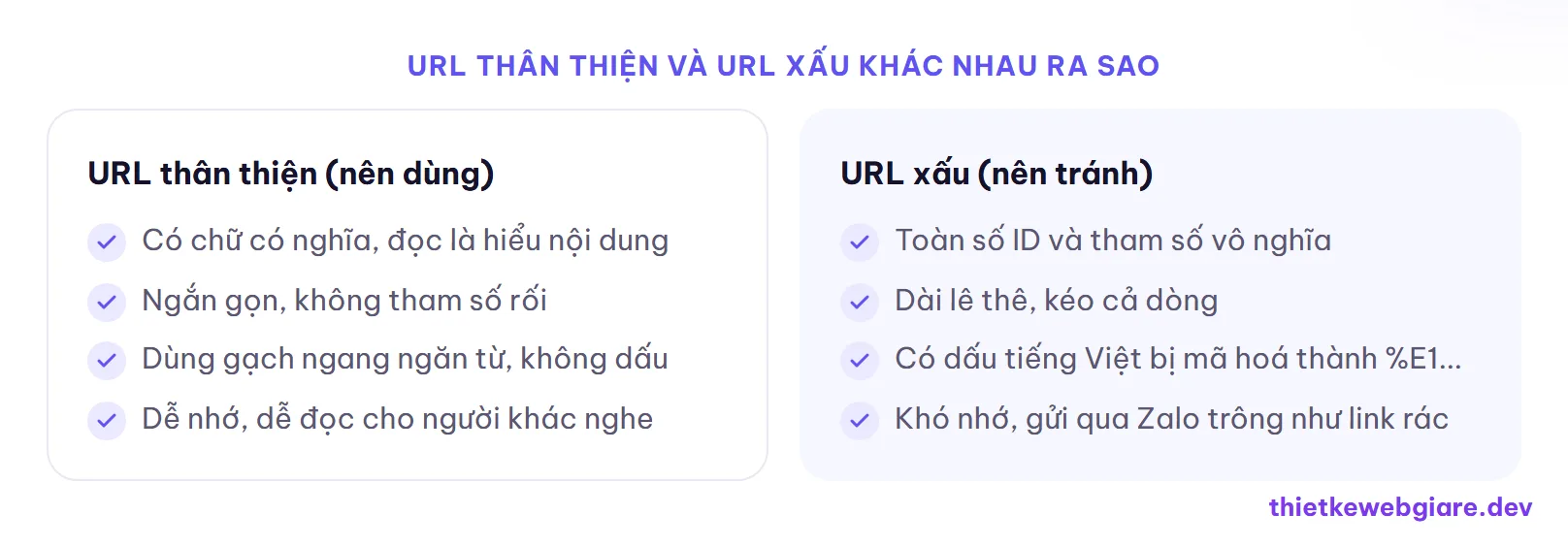 URL thân thiện và URL xấu khác nhau ra sao — URL thân thiện là gì