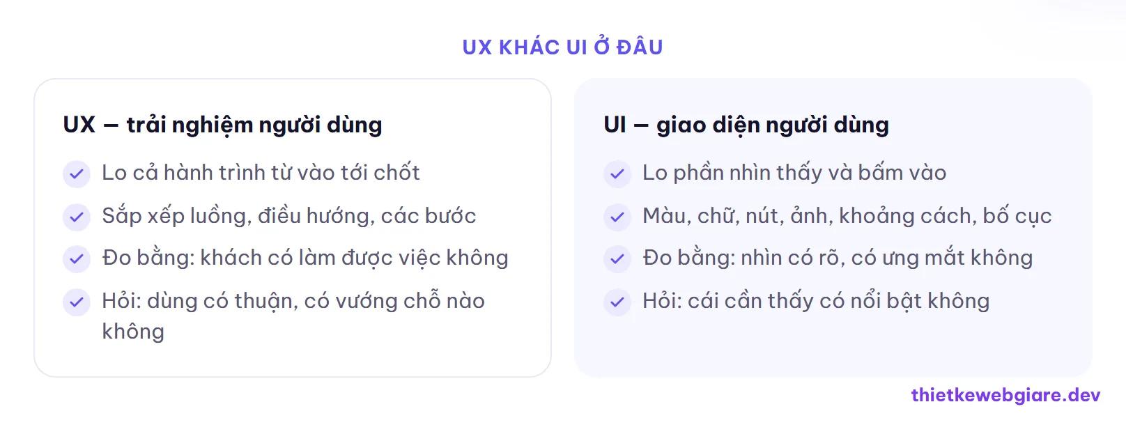 UX khác UI ở đâu — UX UI là gì