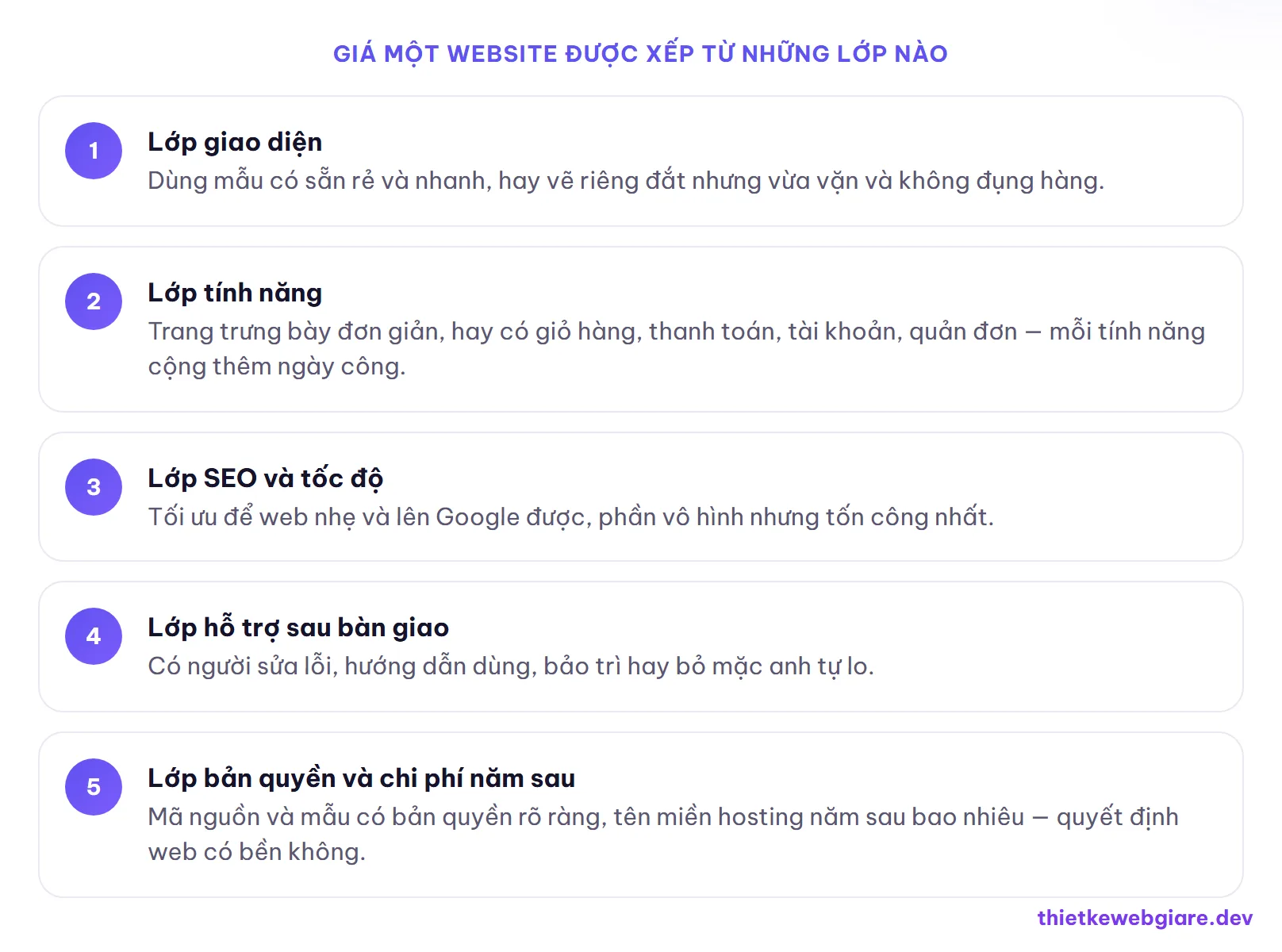 Giá một website được xếp từ những lớp nào — vì sao giá thiết kế web mỗi nơi một khác