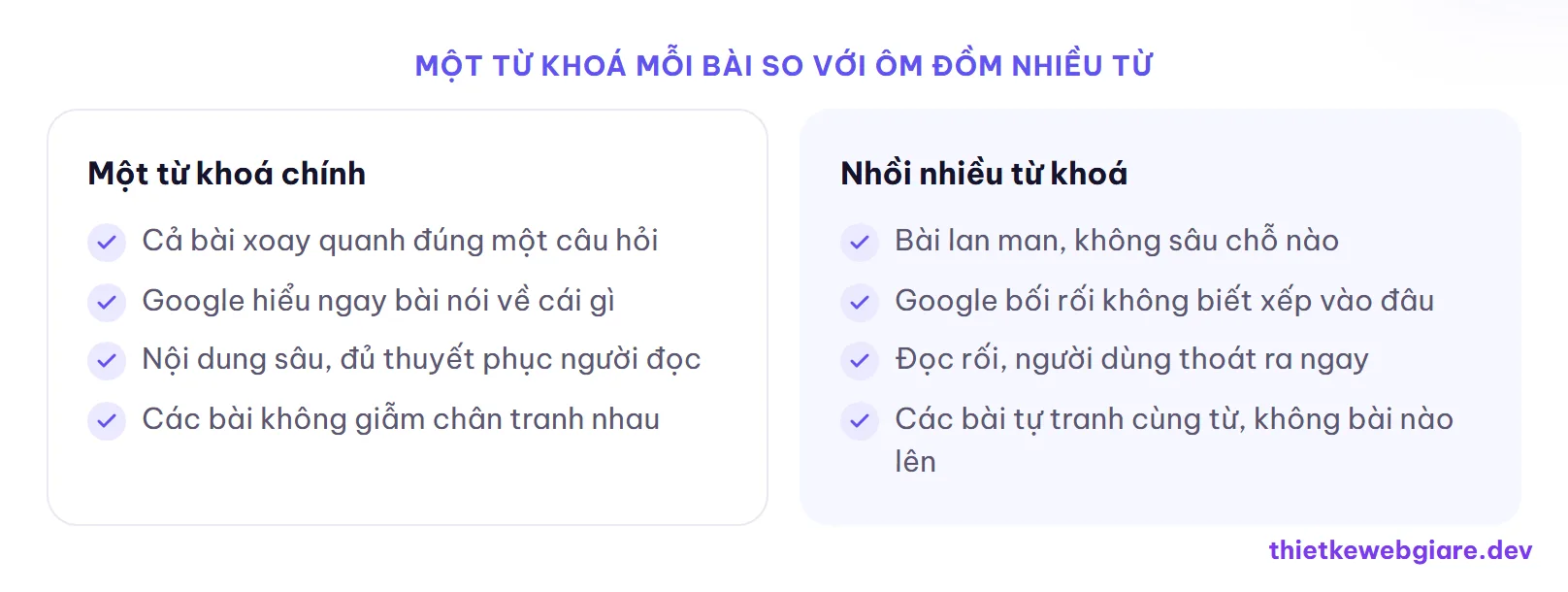 Một từ khoá mỗi bài so với ôm đồm nhiều từ — viết bài chuẩn SEO