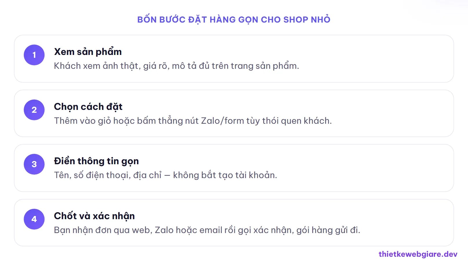 Bốn bước đặt hàng gọn cho shop nhỏ — thiết kế web bán hàng nhỏ giá rẻ
