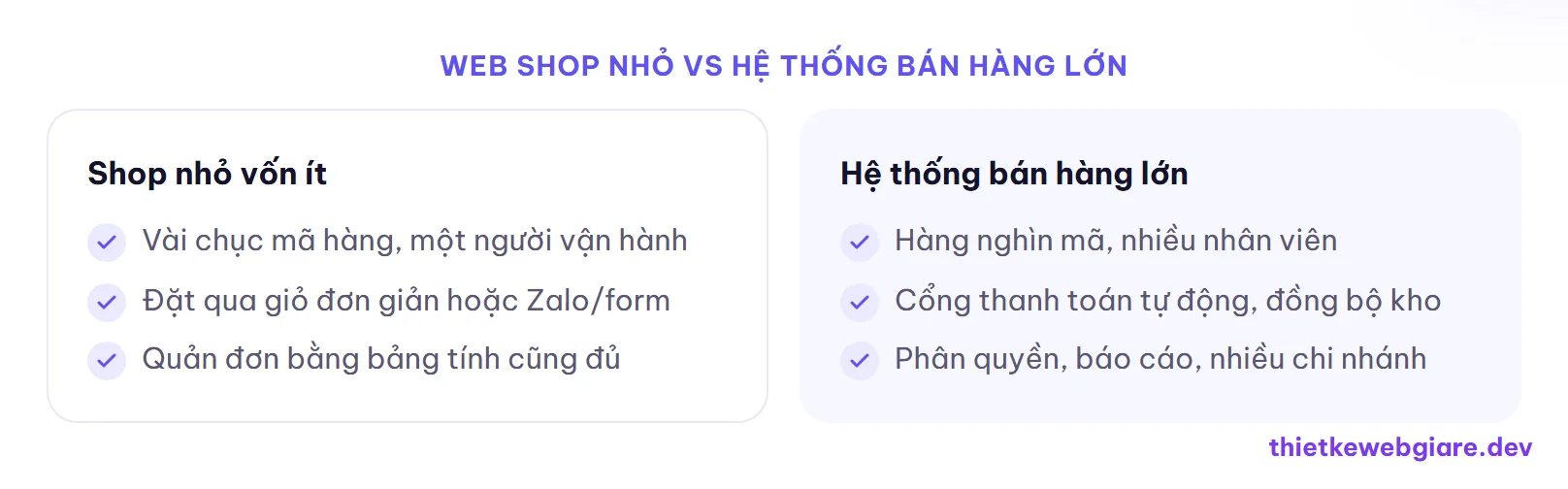 Web shop nhỏ vs hệ thống bán hàng lớn — thiết kế web bán hàng nhỏ giá rẻ