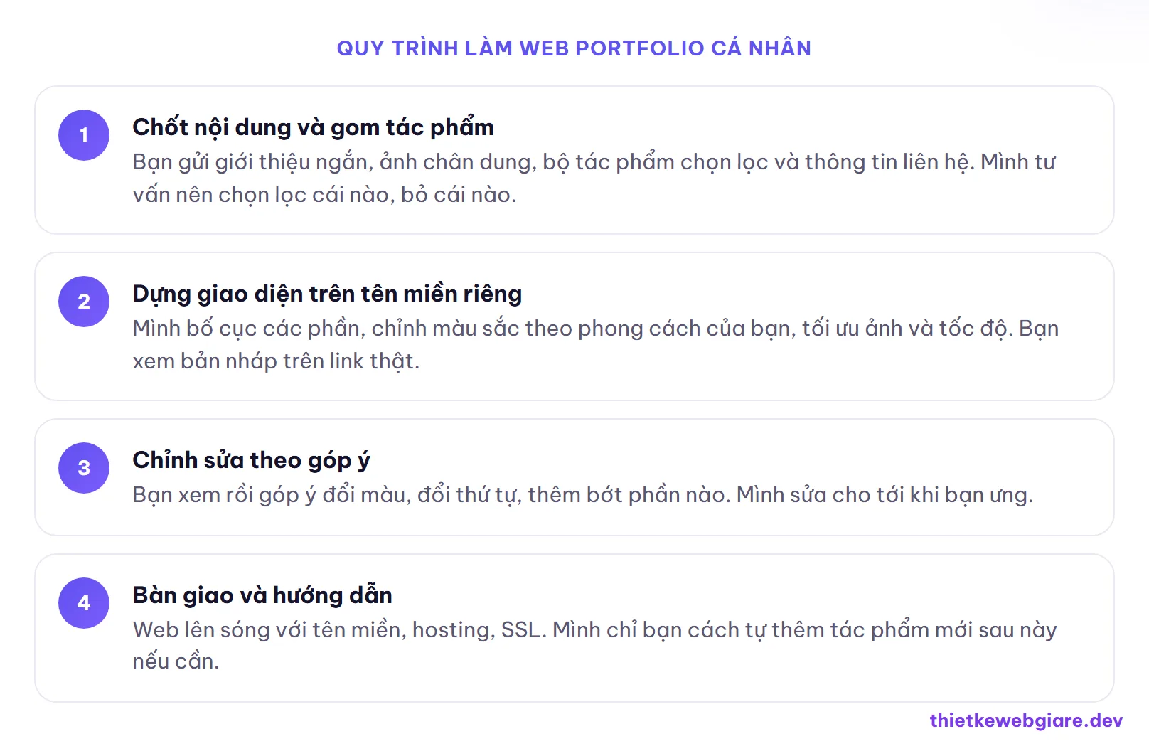 Quy trình làm web portfolio cá nhân — thiết kế web cá nhân portfolio giá rẻ