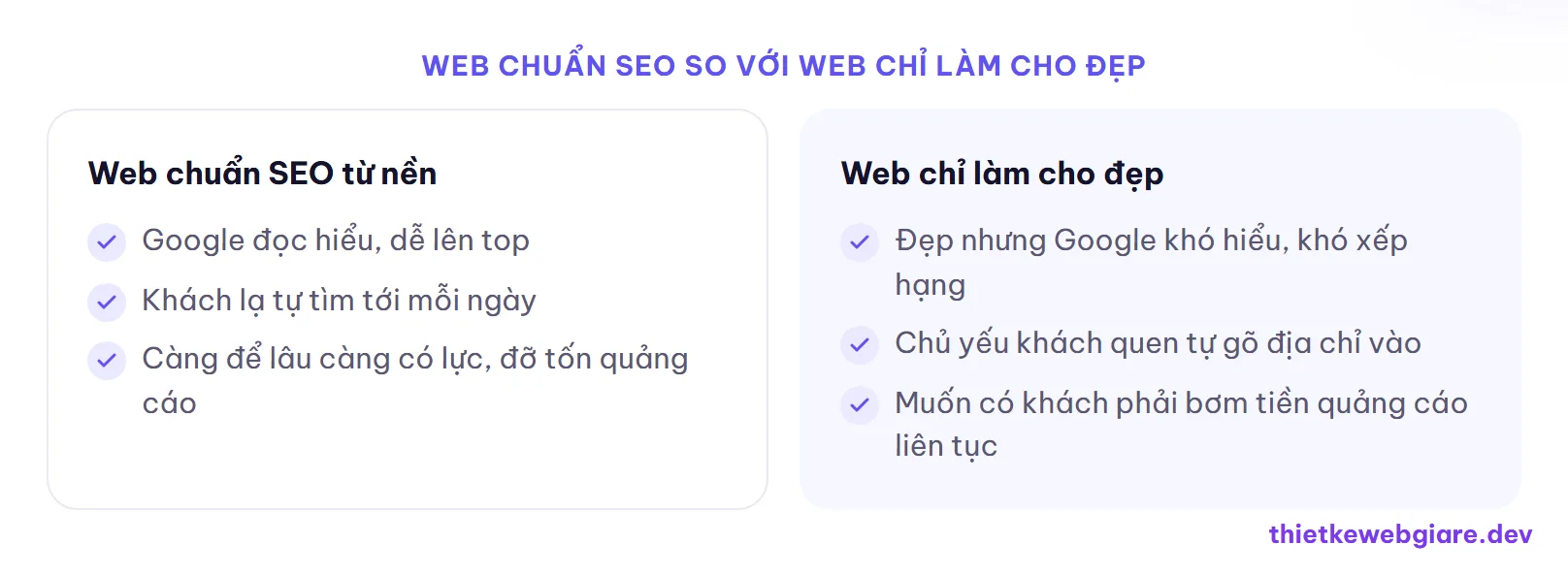 Web chuẩn SEO so với web chỉ làm cho đẹp — website chuẩn SEO là gì
