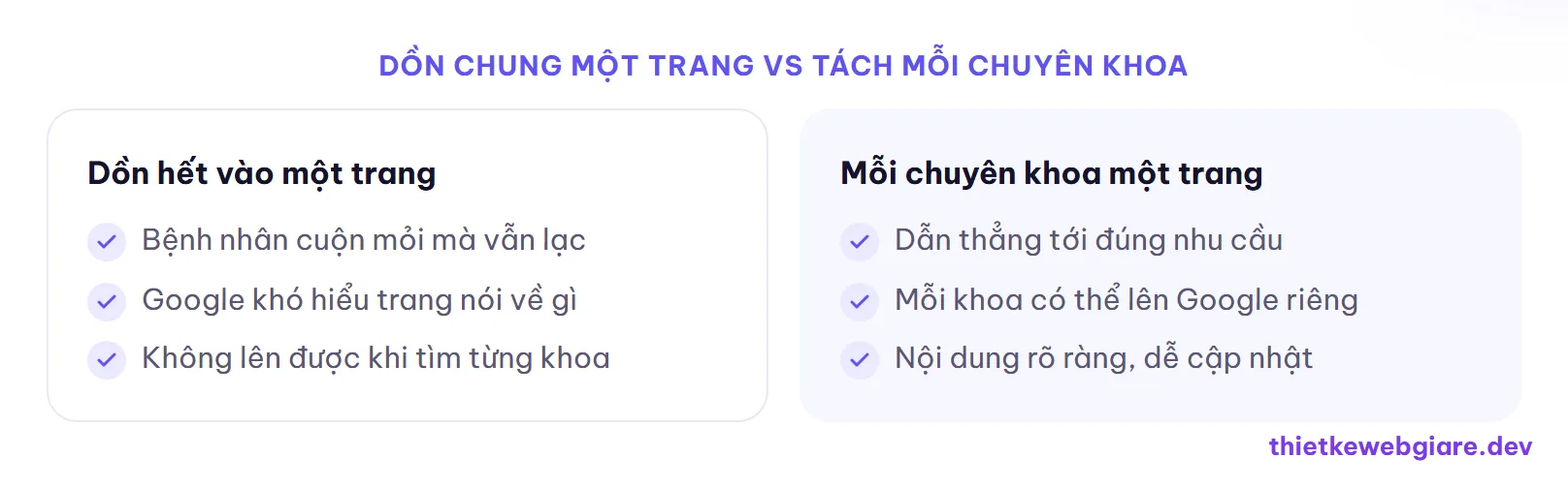 Dồn chung một trang vs tách mỗi chuyên khoa — thiết kế web phòng khám đa khoa
