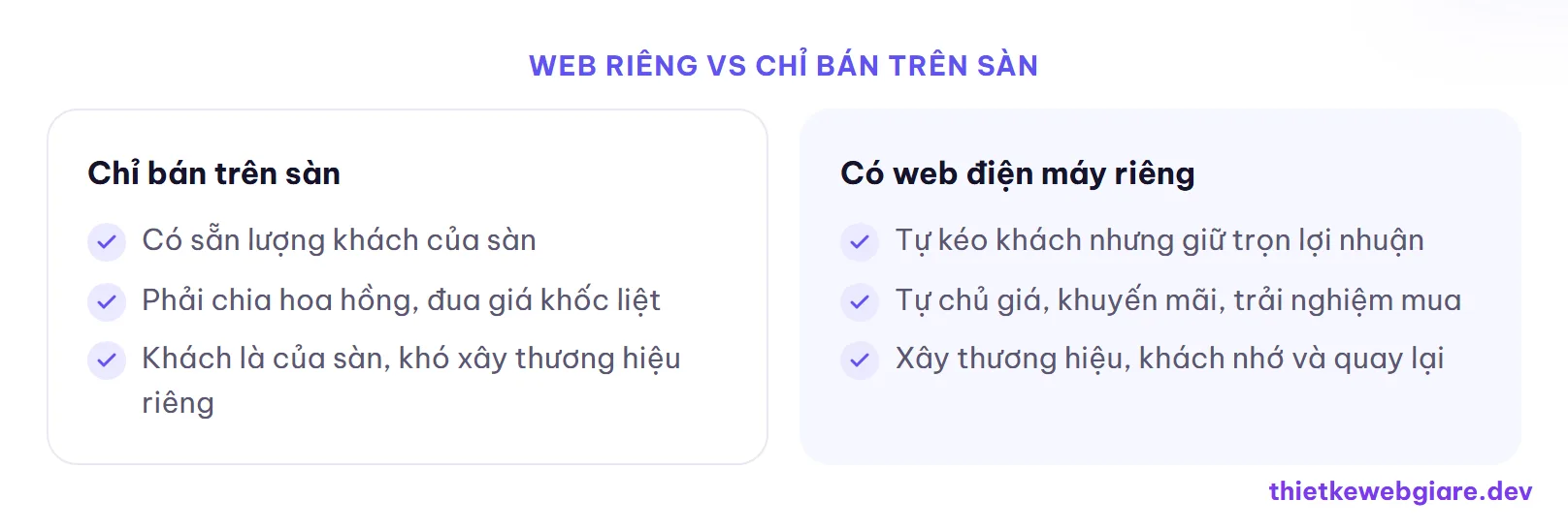 Web riêng vs chỉ bán trên sàn — thiết kế web điện máy