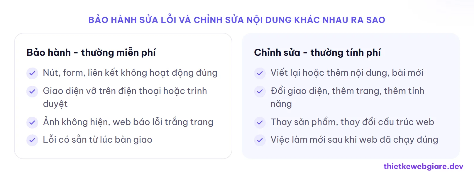 Bảo hành sửa lỗi và chỉnh sửa nội dung khác nhau ra sao — web giá rẻ bảo hành và hỗ trợ thế nào