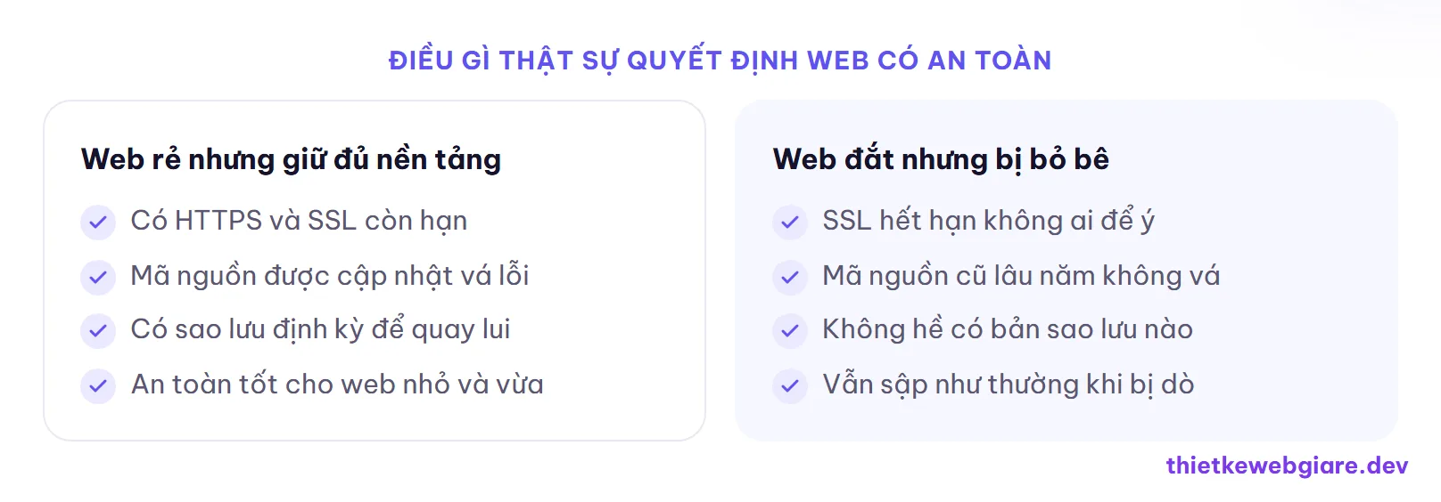 Điều gì thật sự quyết định web có an toàn — web giá rẻ có an toàn bảo mật không