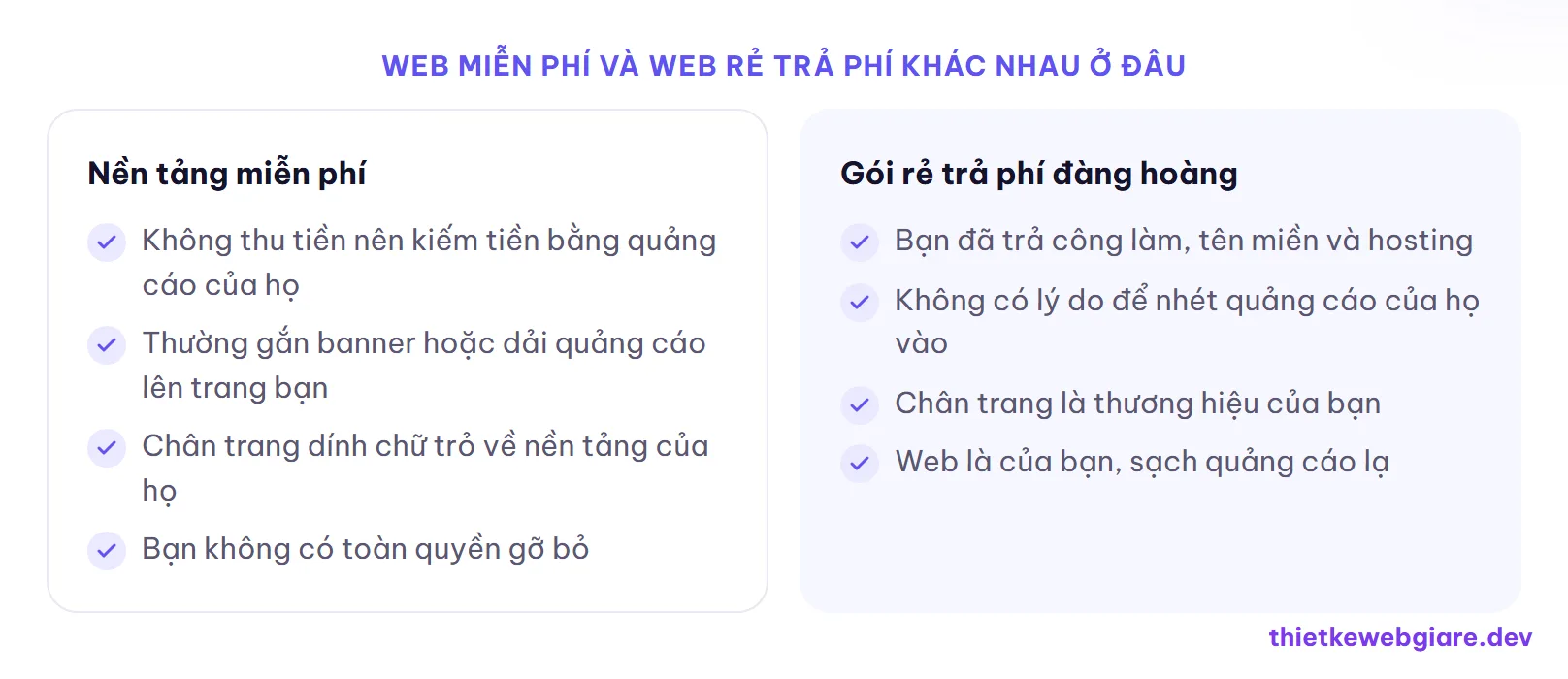 Web miễn phí và web rẻ trả phí khác nhau ở đâu — web giá rẻ có bị chèn quảng cáo không