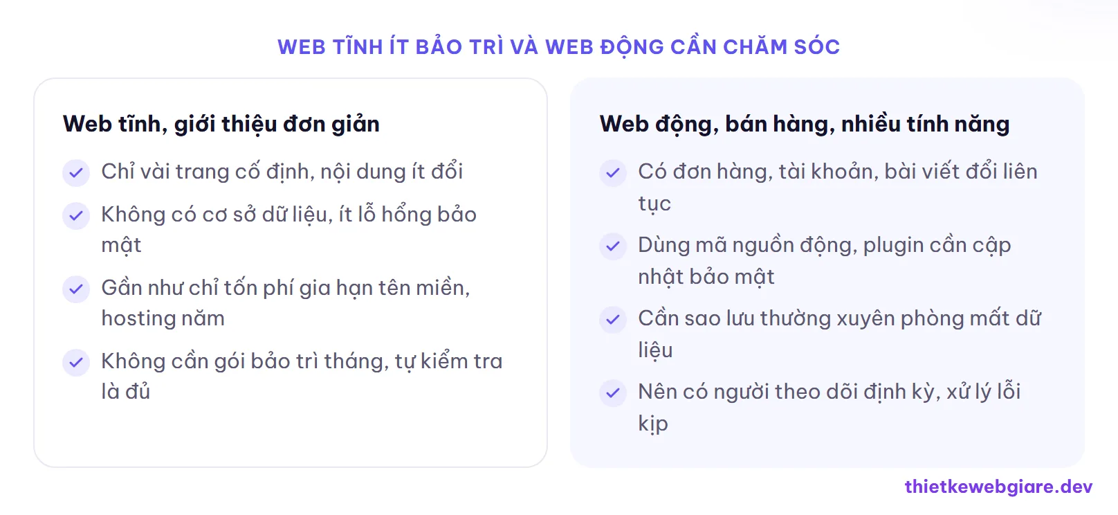 Web tĩnh ít bảo trì và web động cần chăm sóc — web giá rẻ có cần bảo trì hàng tháng không