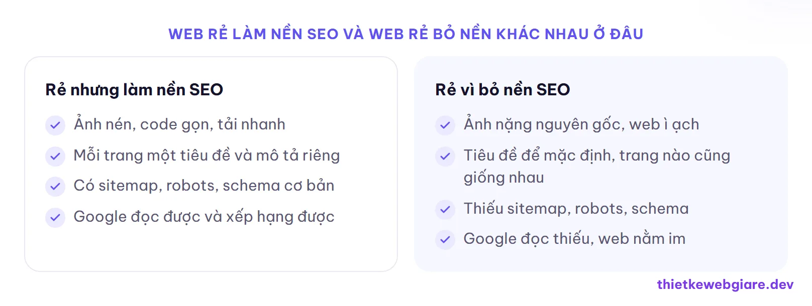 Web rẻ làm nền SEO và web rẻ bỏ nền khác nhau ở đâu — web giá rẻ có chuẩn SEO không