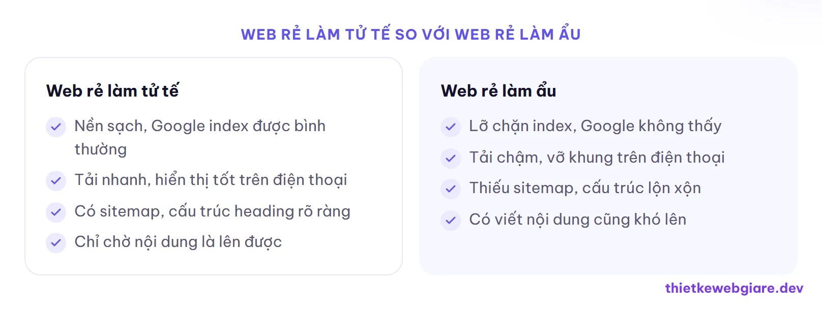 Web rẻ làm tử tế so với web rẻ làm ẩu — web giá rẻ có lên Google không