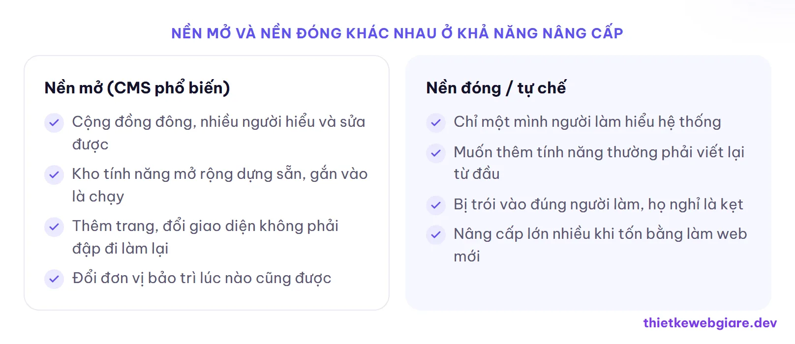 Nền mở và nền đóng khác nhau ở khả năng nâng cấp — web giá rẻ có nâng cấp được không