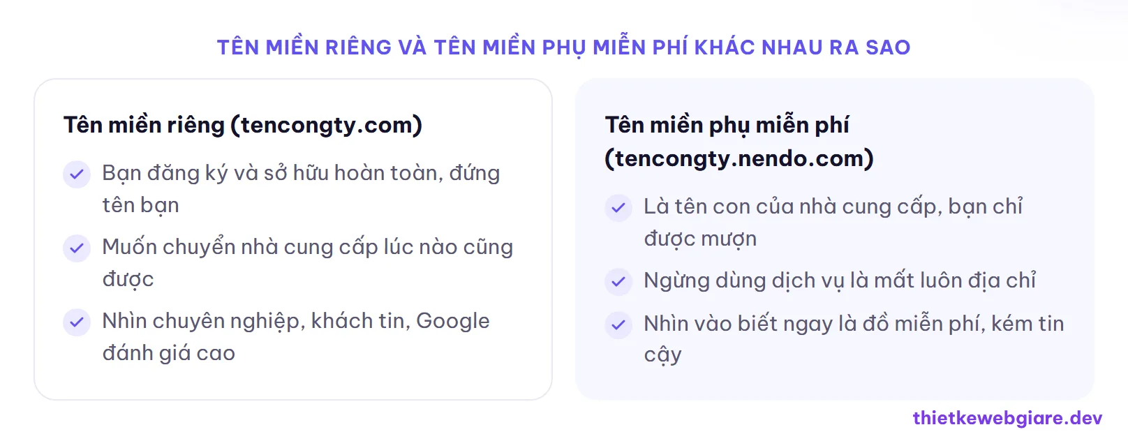 Tên miền riêng và tên miền phụ miễn phí khác nhau ra sao — web giá rẻ có tên miền riêng không