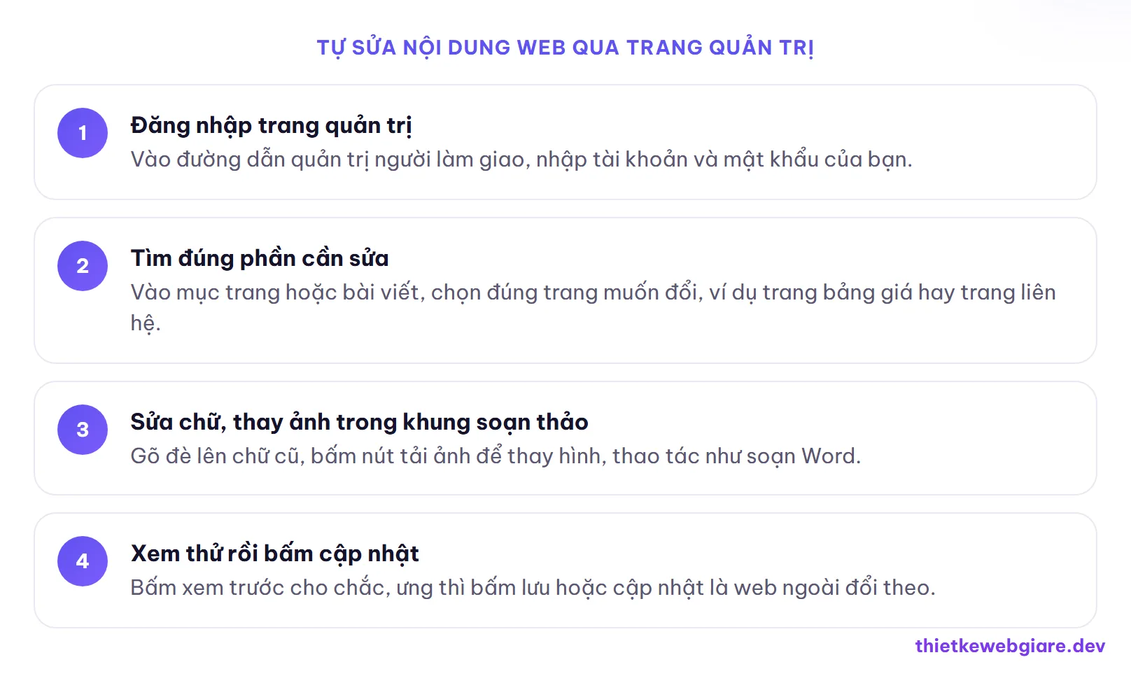 Tự sửa nội dung web qua trang quản trị — web giá rẻ có tự sửa nội dung được không