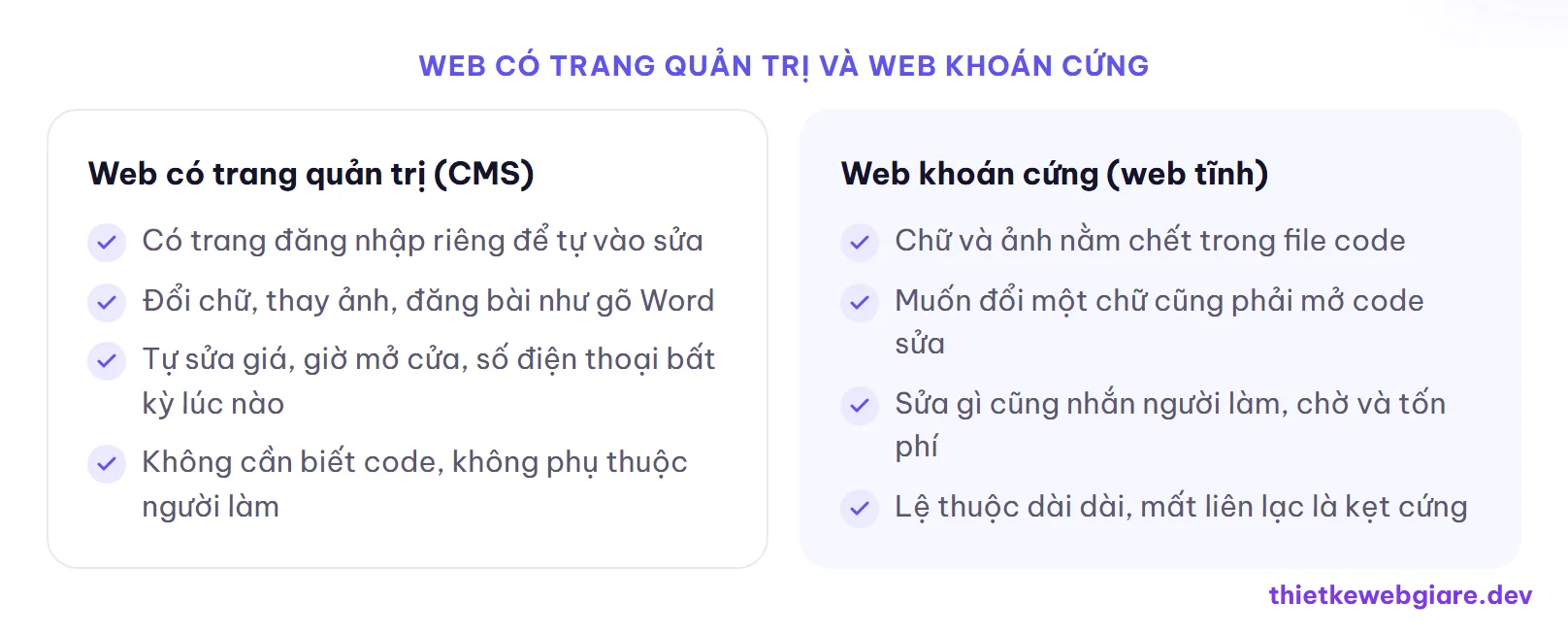 Web có trang quản trị và web khoán cứng — web giá rẻ có tự sửa nội dung được không