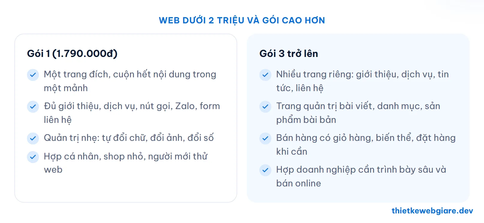 Web dưới 2 triệu và gói cao hơn — thiết kế web giá rẻ dưới 2 triệu gồm những gì