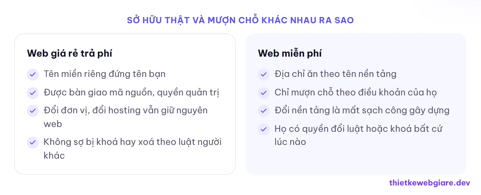 Sở hữu thật và mượn chỗ khác nhau ra sao — web giá rẻ khác web miễn phí thế nào