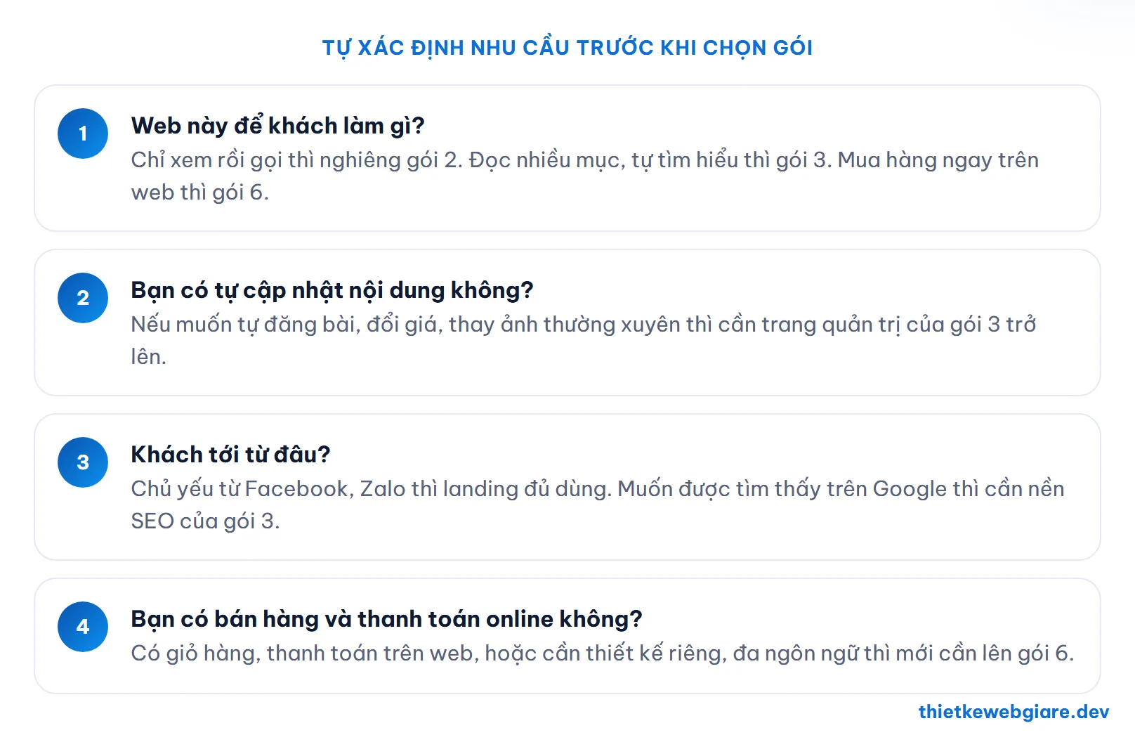 Tự xác định nhu cầu trước khi chọn gói — web giá rẻ nên chọn gói nào