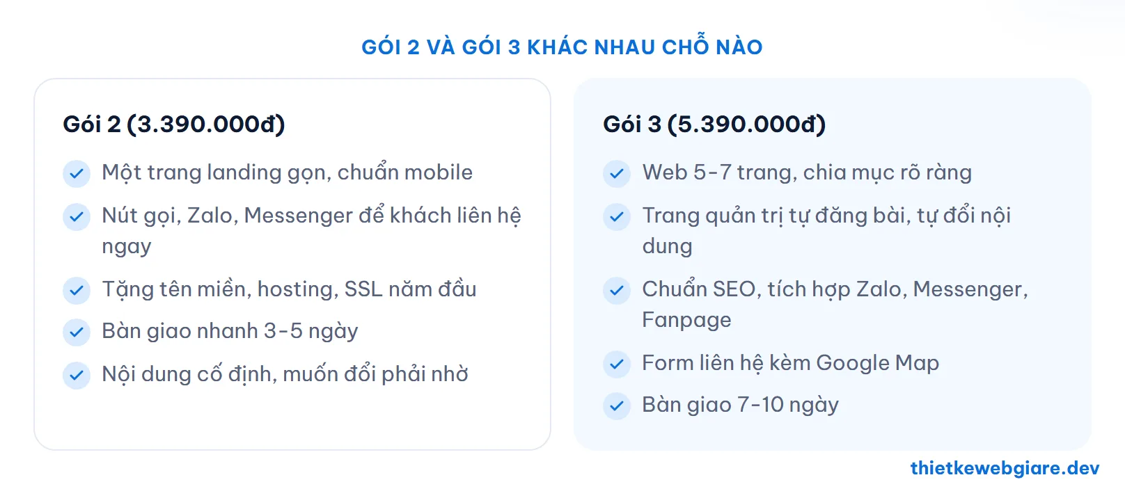 Gói 2 và gói 3 khác nhau chỗ nào — web giá rẻ nên chọn gói nào