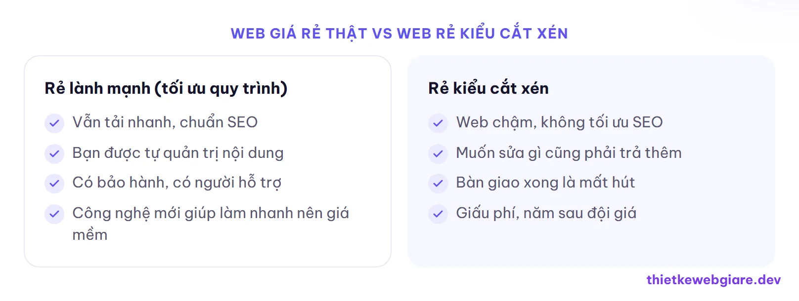 Web giá rẻ thật vs Web rẻ kiểu cắt xén — chi phí thiết kế website