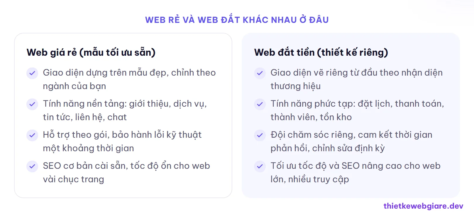 Web rẻ và web đắt khác nhau ở đâu — web giá rẻ và web đắt tiền khác nhau ở đâu