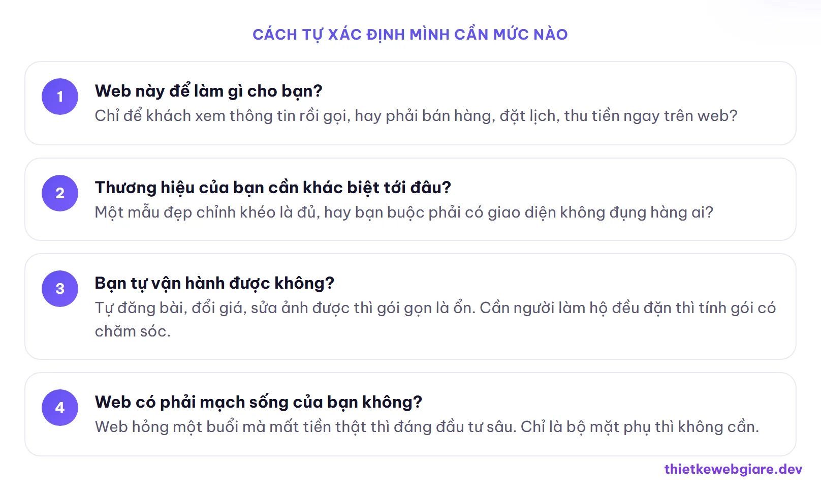 Cách tự xác định mình cần mức nào — web giá rẻ và web đắt tiền khác nhau ở đâu