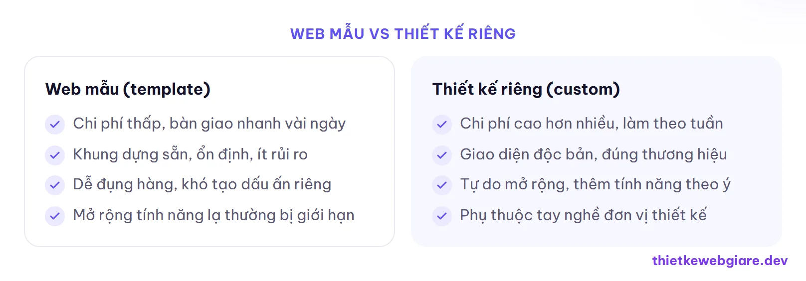 Web mẫu vs thiết kế riêng — web mẫu hay thiết kế riêng