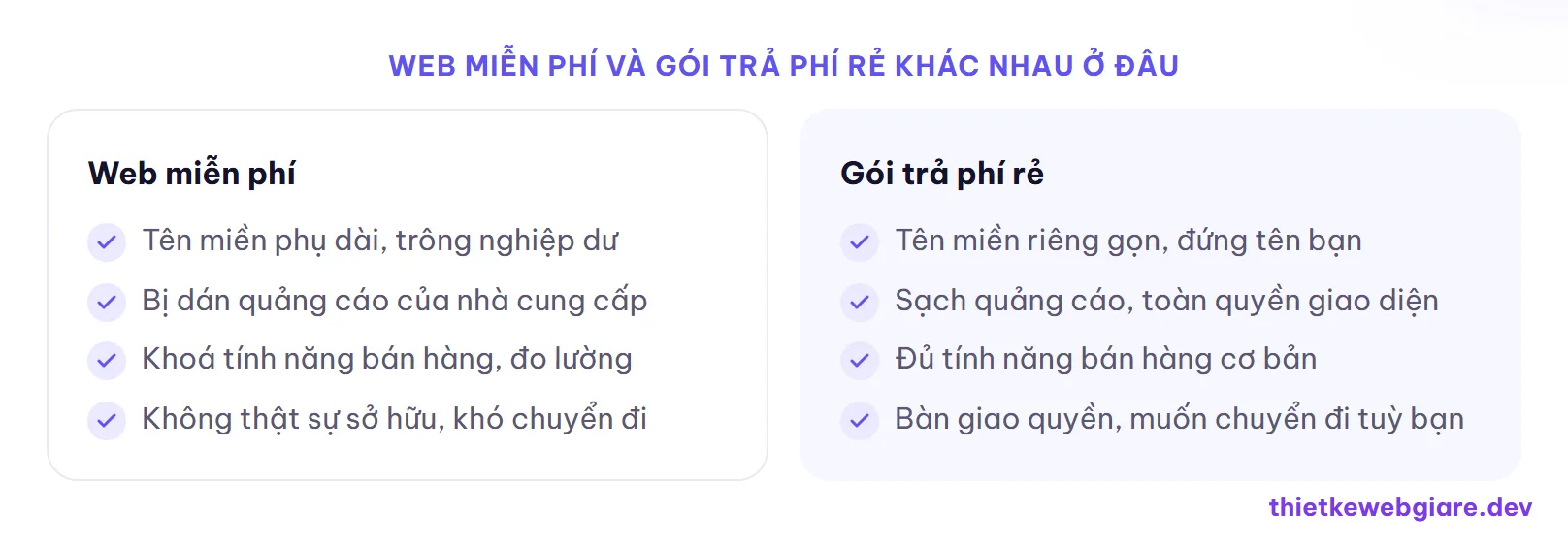 Web miễn phí và gói trả phí rẻ khác nhau ở đâu — web miễn phí có thực sự miễn phí không