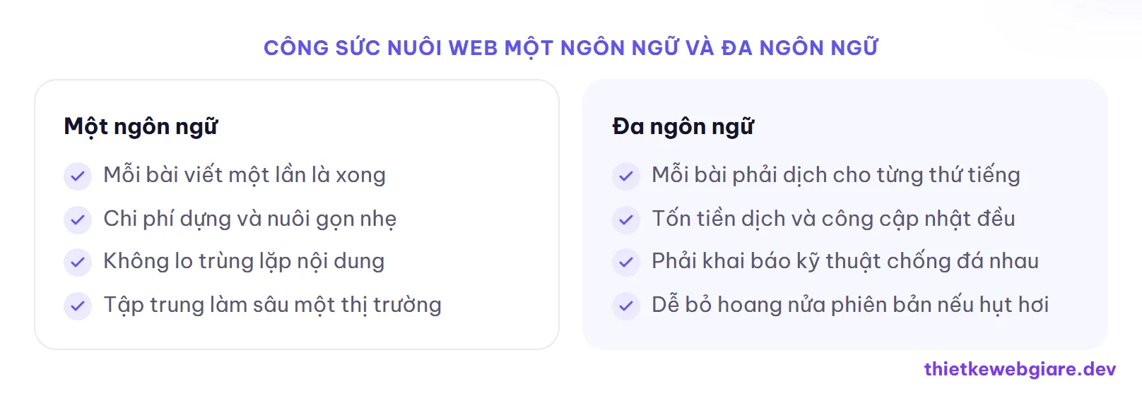 Công sức nuôi web một ngôn ngữ và đa ngôn ngữ — web một ngôn ngữ hay đa ngôn ngữ
