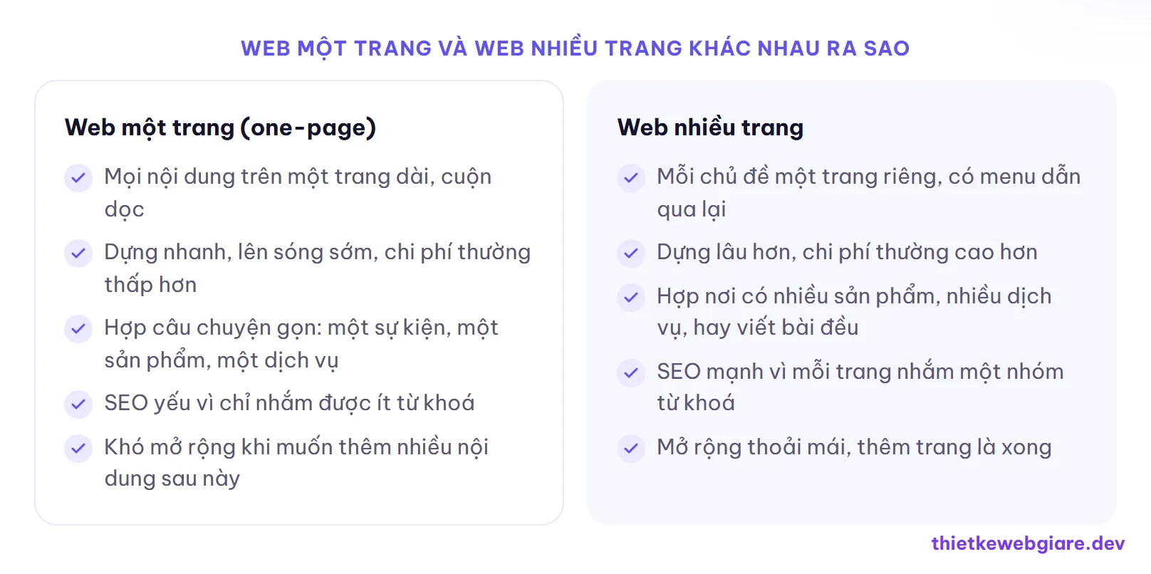 Web một trang và web nhiều trang khác nhau ra sao — web một trang