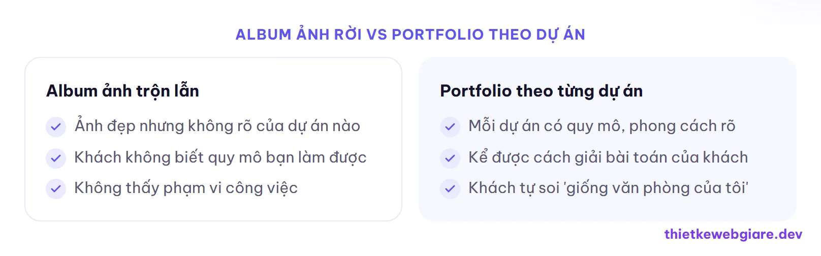Album ảnh rời vs Portfolio theo dự án — thiết kế web nội thất văn phòng
