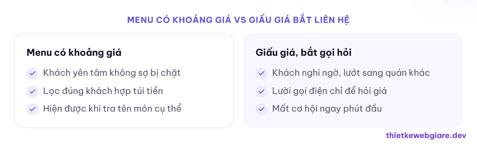 Menu có khoảng giá vs Giấu giá bắt liên hệ — thiết kế web quán nhậu