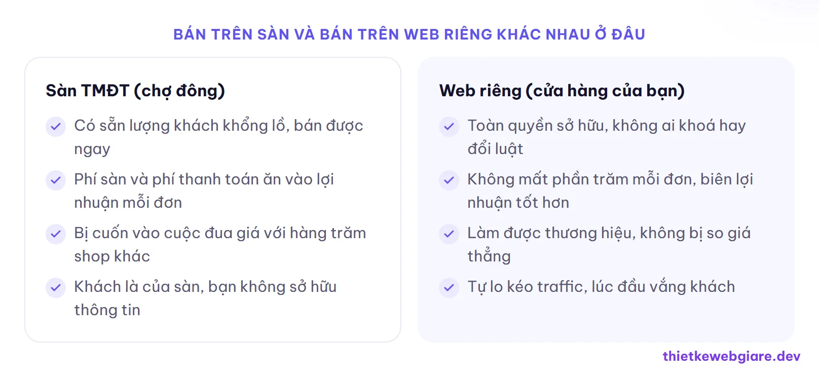 Bán trên sàn và bán trên web riêng khác nhau ở đâu — bán trên web riêng hay sàn thương mại điện tử