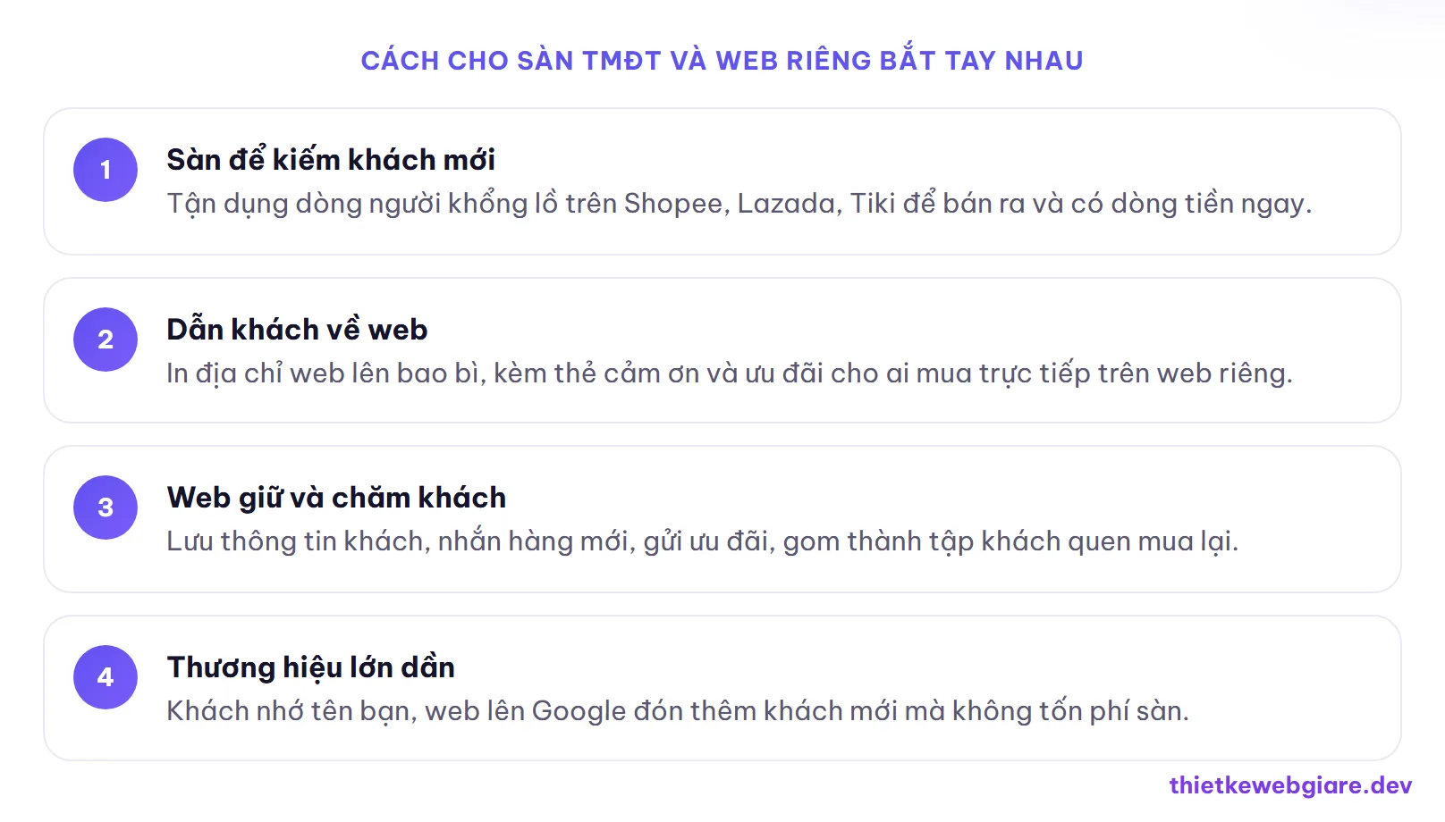 Cách cho sàn TMĐT và web riêng bắt tay nhau — bán trên web riêng hay sàn thương mại điện tử