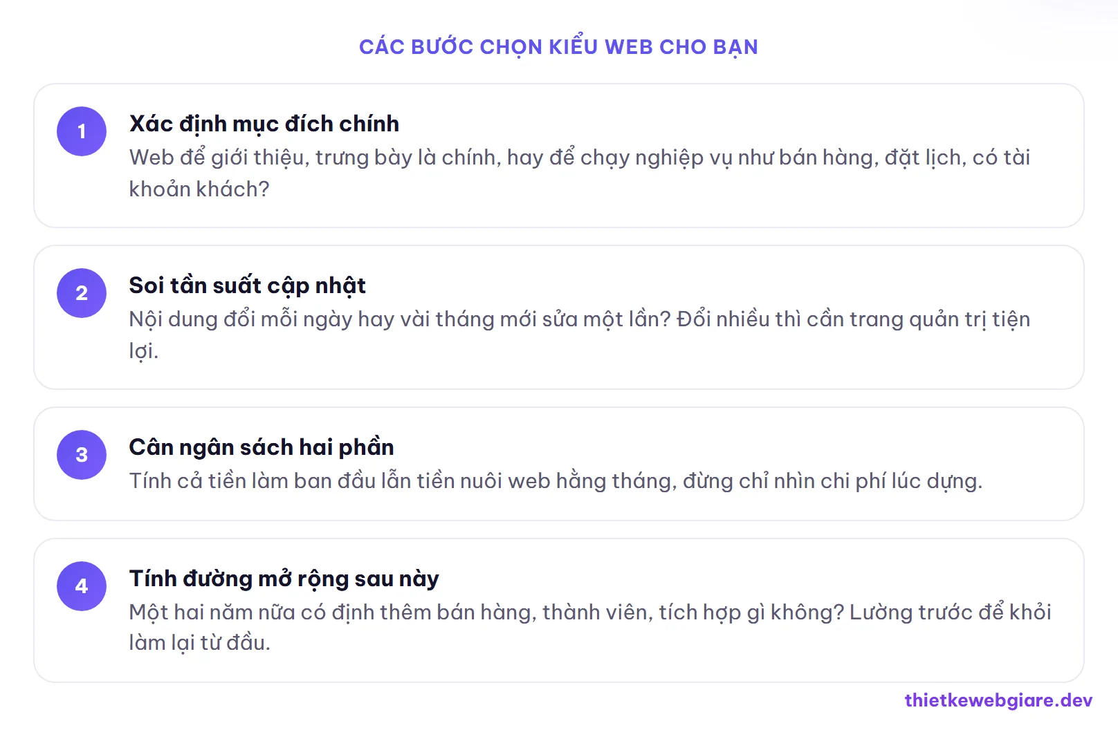 Các bước chọn kiểu web cho bạn — web tĩnh hay web động