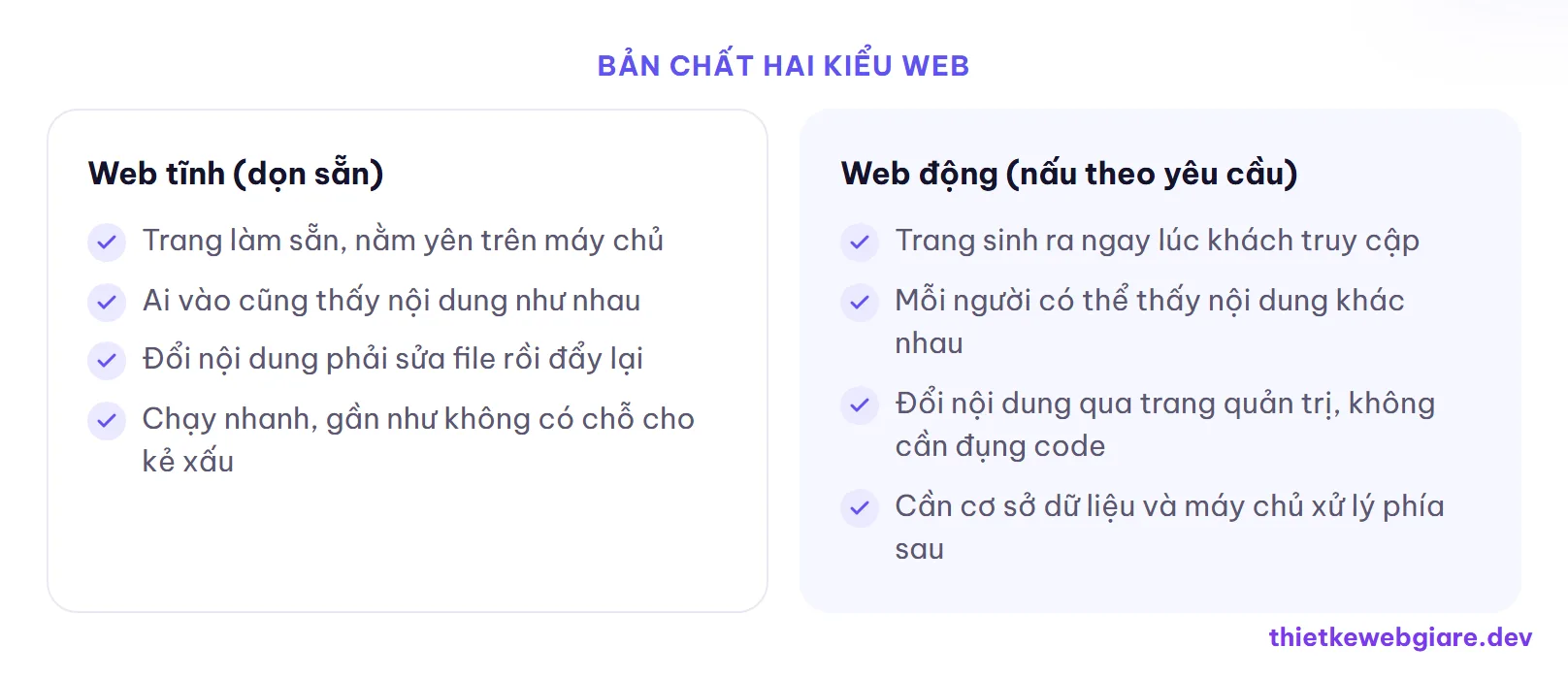 Bản chất hai kiểu web — web tĩnh hay web động