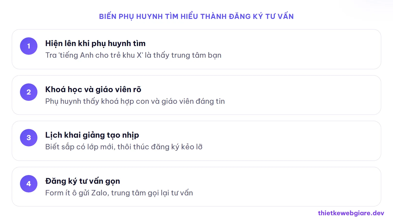 Biến phụ huynh tìm hiểu thành đăng ký tư vấn — thiết kế web trung tâm tiếng Anh