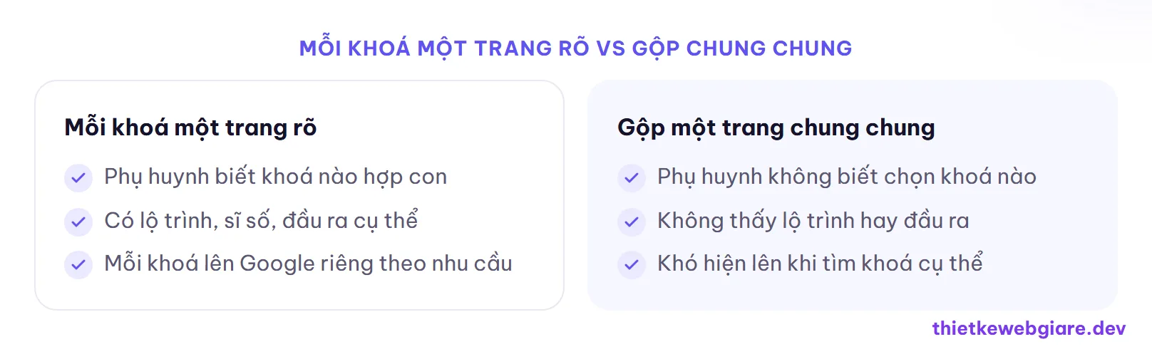 Mỗi khoá một trang rõ vs Gộp chung chung — thiết kế web trung tâm tiếng Anh