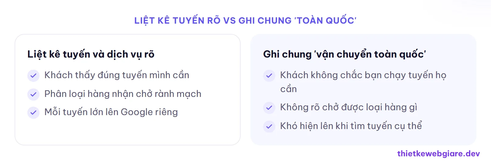 Liệt kê tuyến rõ vs Ghi chung 'toàn quốc' — thiết kế web vận tải