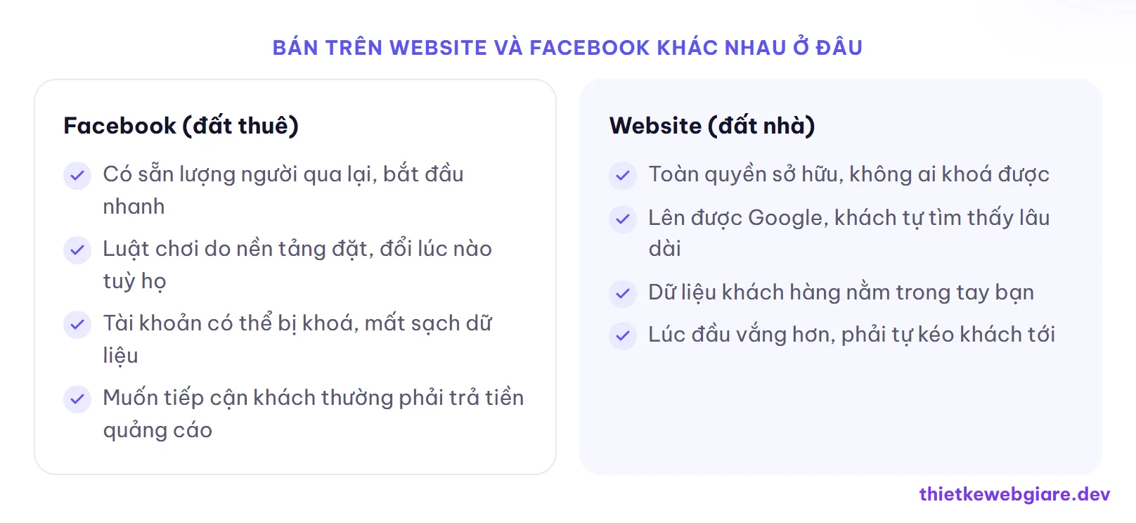 Bán trên website và Facebook khác nhau ở đâu — website hay facebook