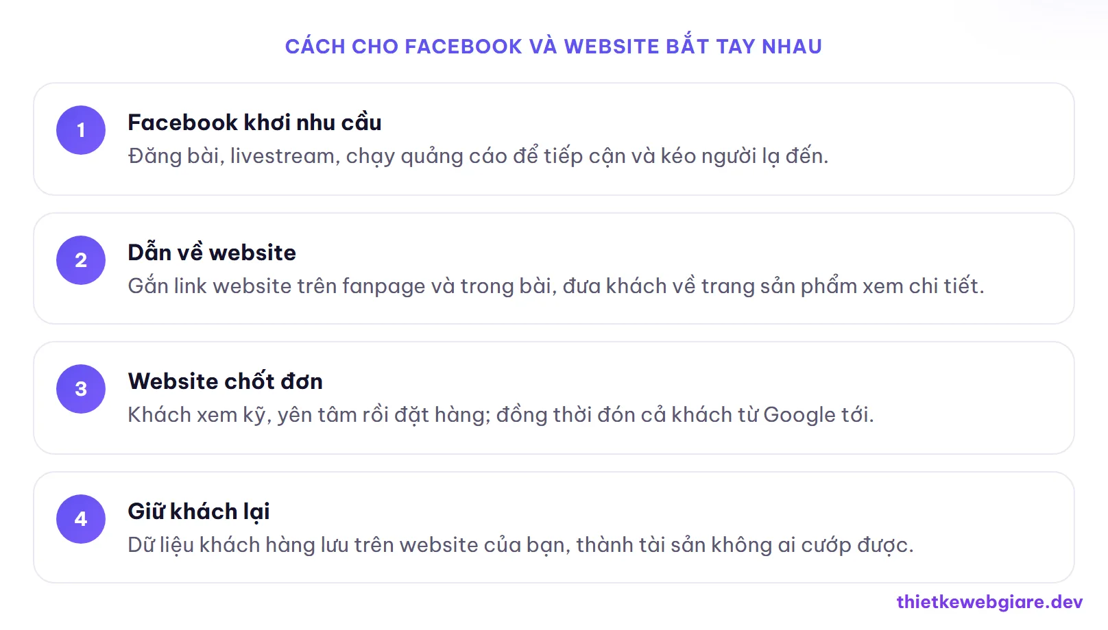 Cách cho Facebook và website bắt tay nhau — website hay facebook