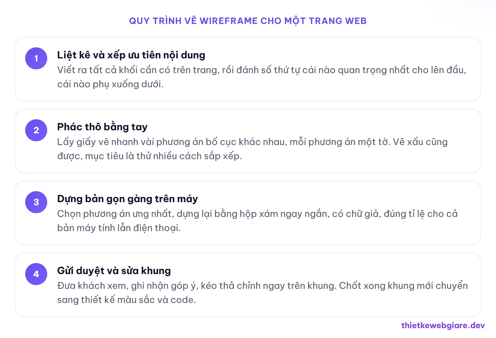Quy trình vẽ wireframe cho một trang web — wireframe là gì