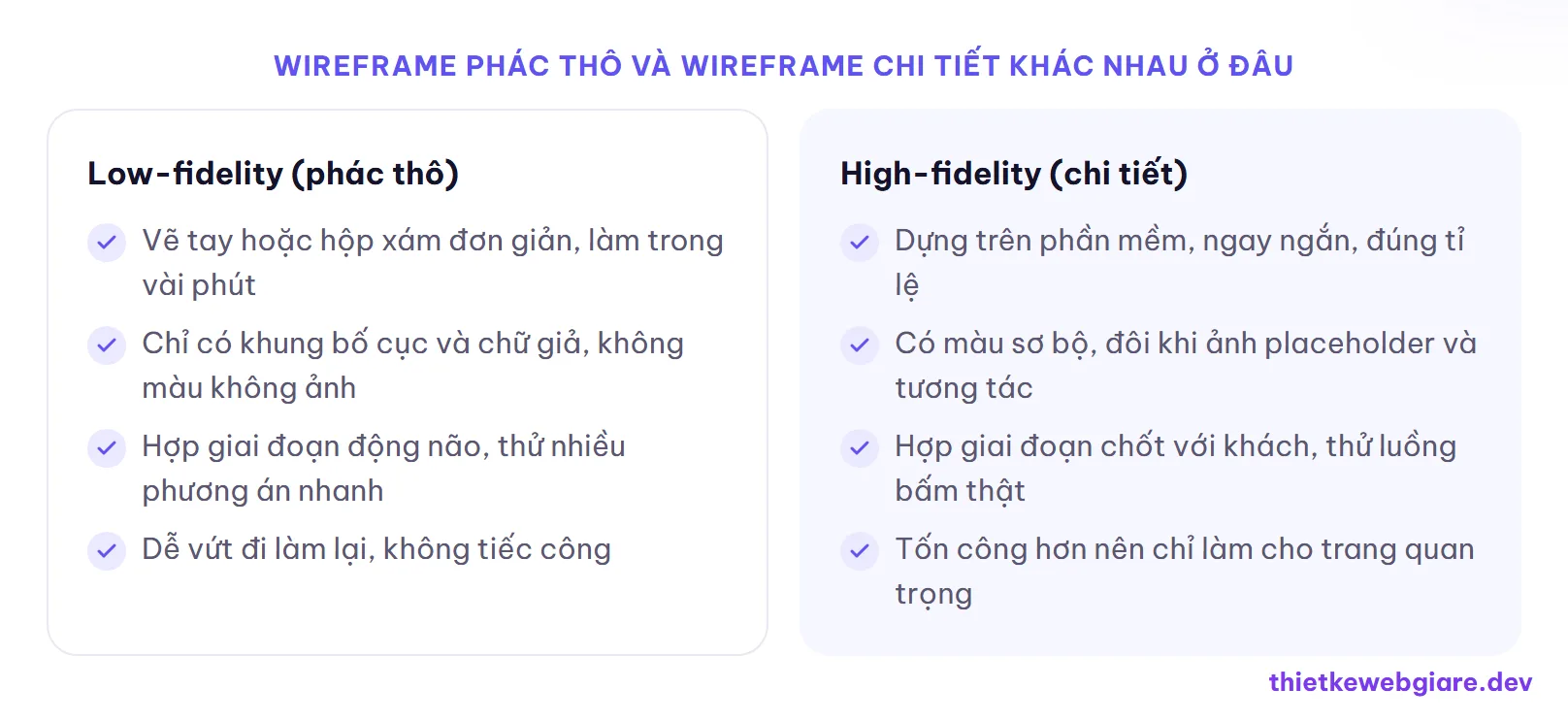 Wireframe phác thô và wireframe chi tiết khác nhau ở đâu — wireframe là gì