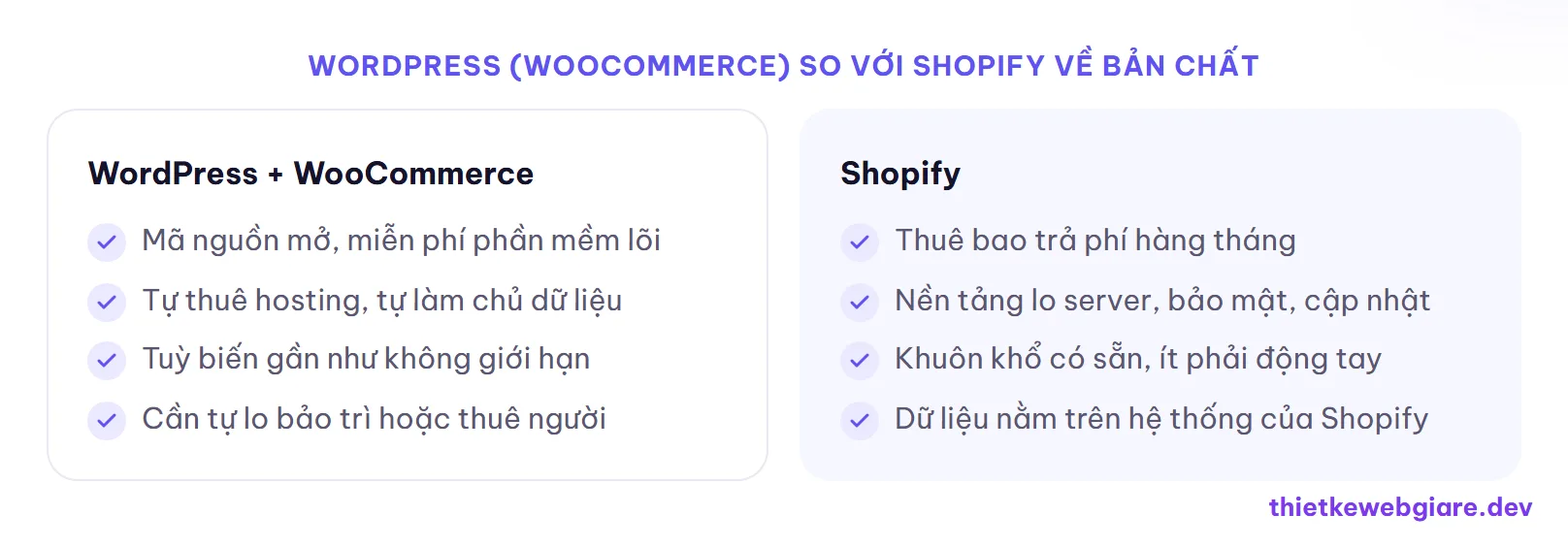 WordPress (WooCommerce) so với Shopify về bản chất — WordPress hay Shopify