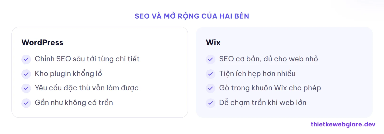 SEO và mở rộng của hai bên — wordpress hay wix