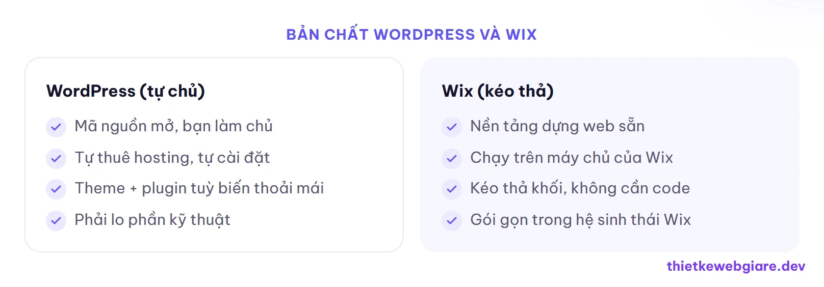 Bản chất WordPress và Wix — wordpress hay wix
