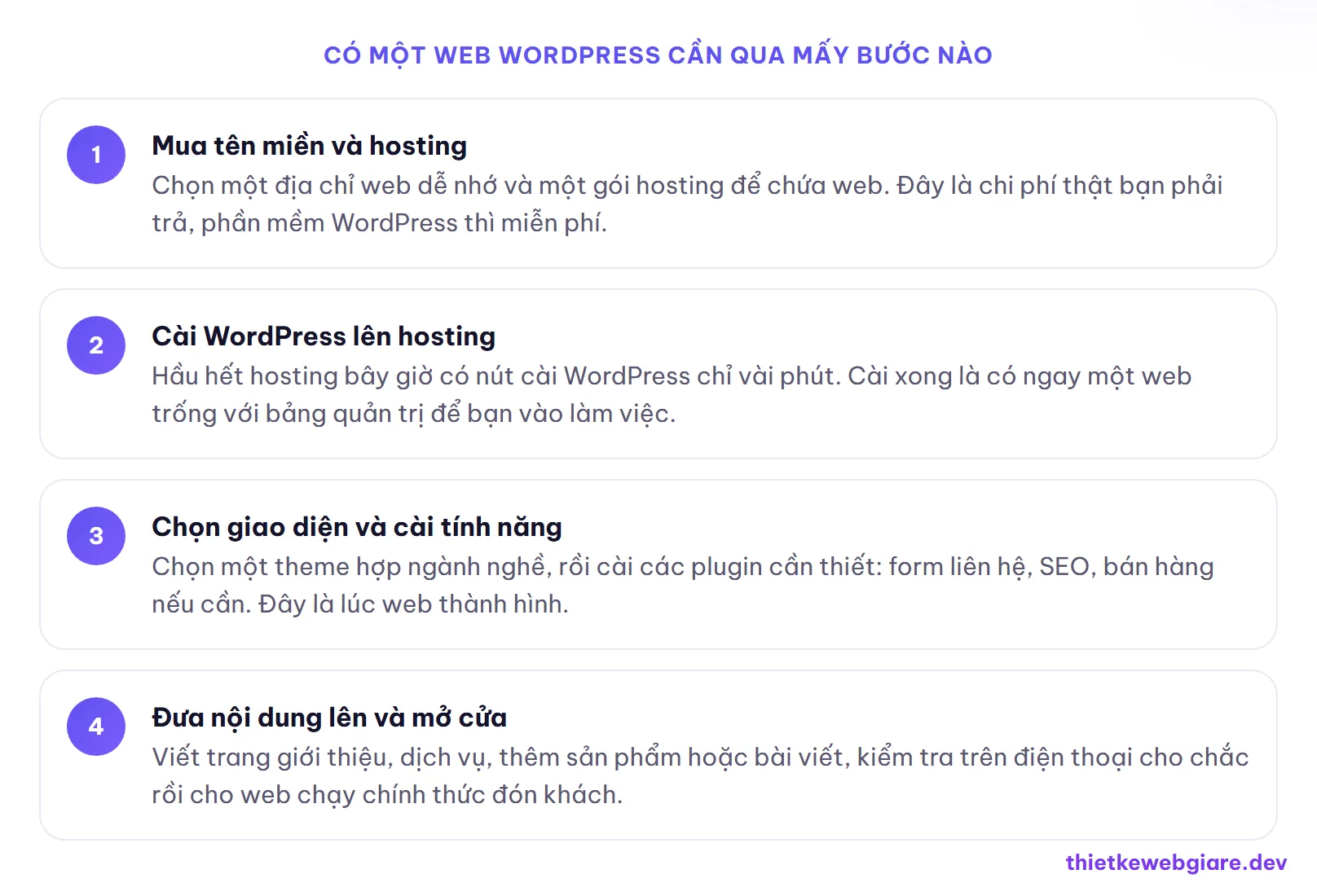 Có một web WordPress cần qua mấy bước nào — WordPress là gì