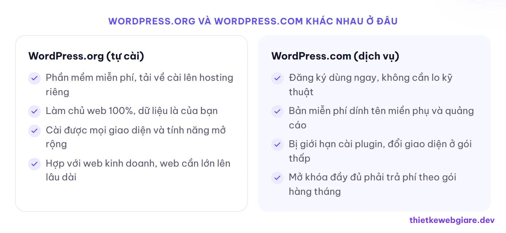 WordPress.org và WordPress.com khác nhau ở đâu — WordPress là gì